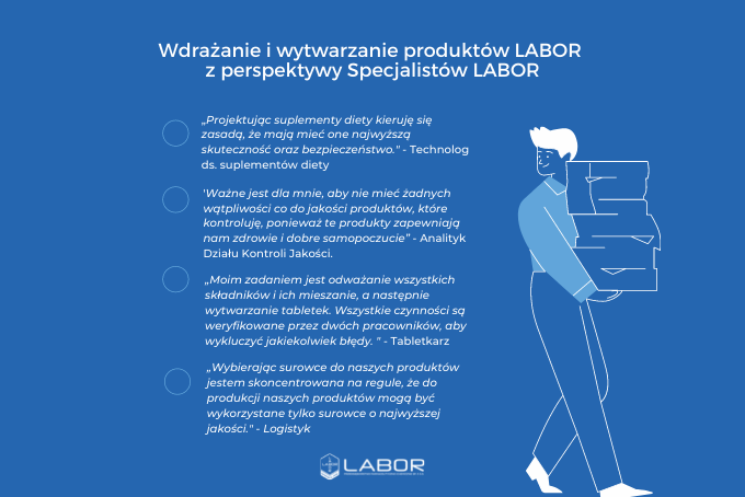 Wdrażanie i wytwarzanie produktów LABOR z perspektywy Specjalistów LABOR